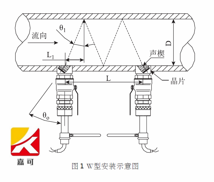 W型安裝.png