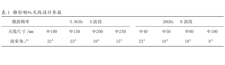 雷達(dá)天線.png