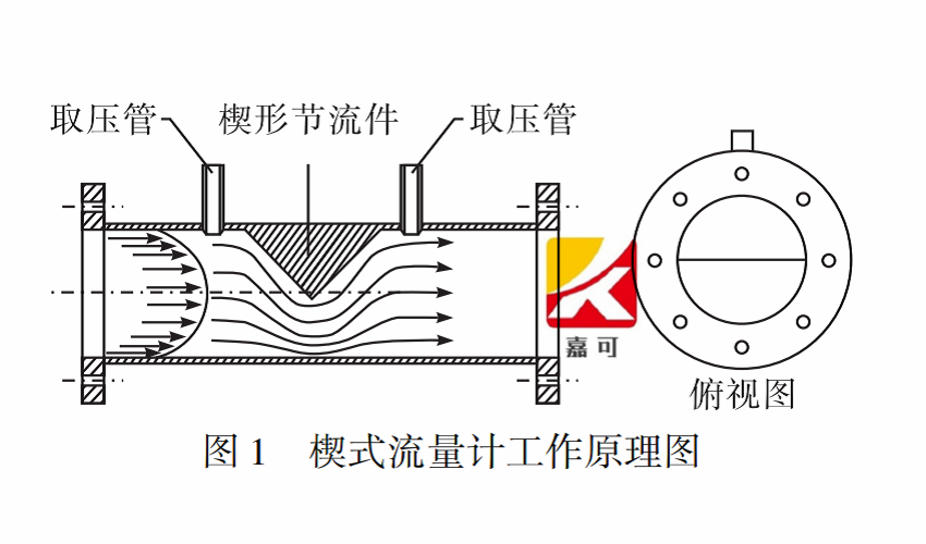 楔形圖1.png